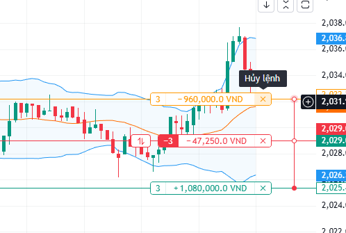 Hủy TP/SL
