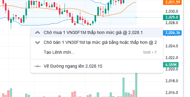 Đặt lệnh trực tiếp trên biểu đồ