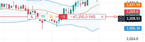 Quản lý vị thế trên biểu đồ